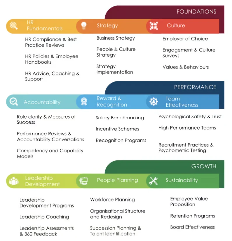 fpg infographics